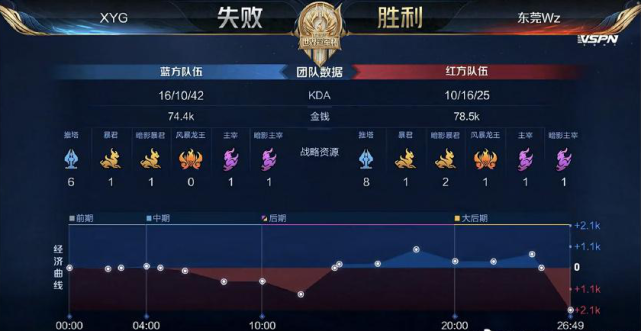 与快速补位 与快速补位